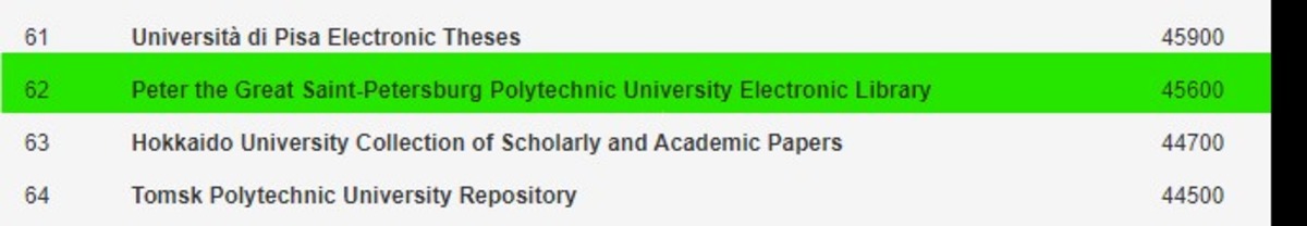 The Polytechnic Digital Library ranks 62nd among university repositories worldwide