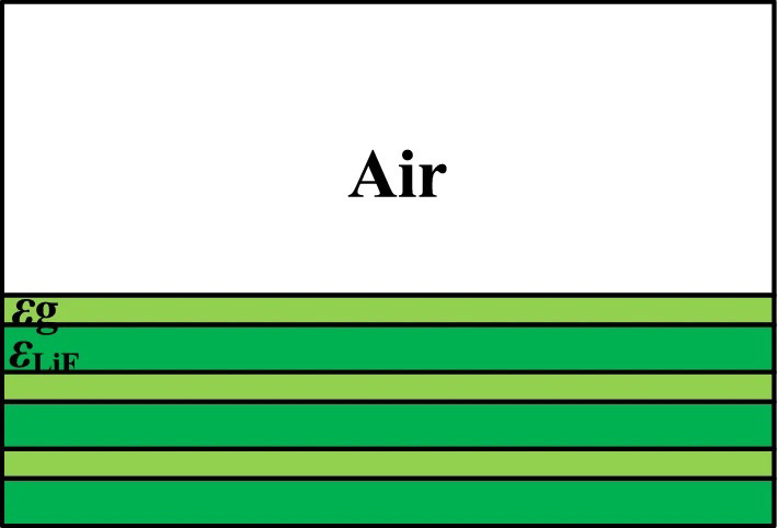 An interface separating infinite layered nanostructured metamaterial formed by alternating graphene and LiF layers and air