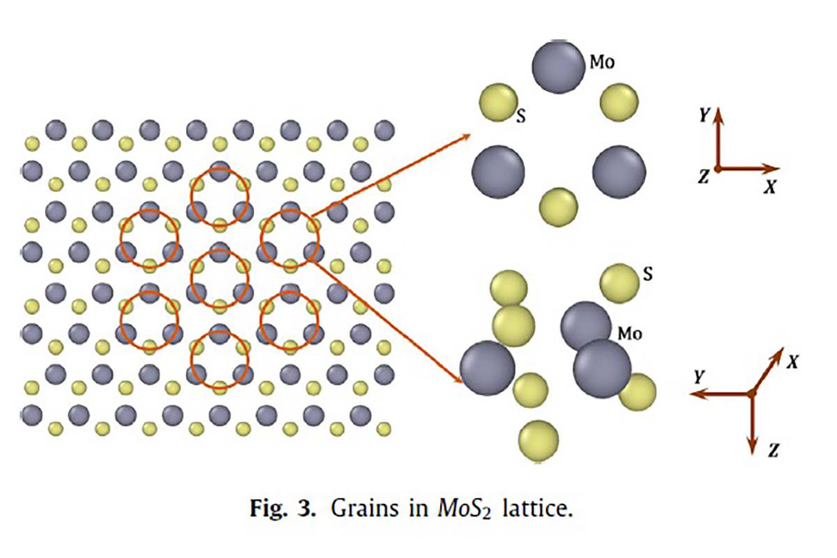 Scientists have proposed a new approach for efficient simulation of nanomaterials