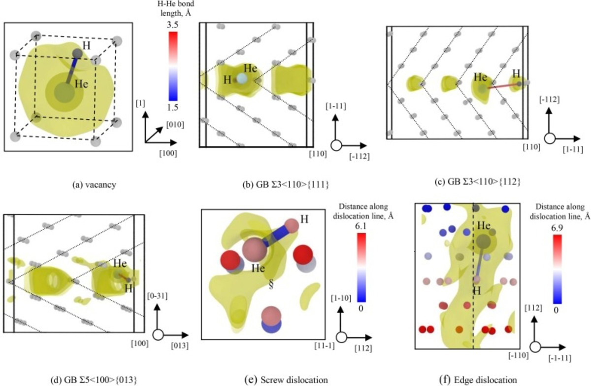 The visualizations of the lowest energy atomic configurations of H-He clusters 