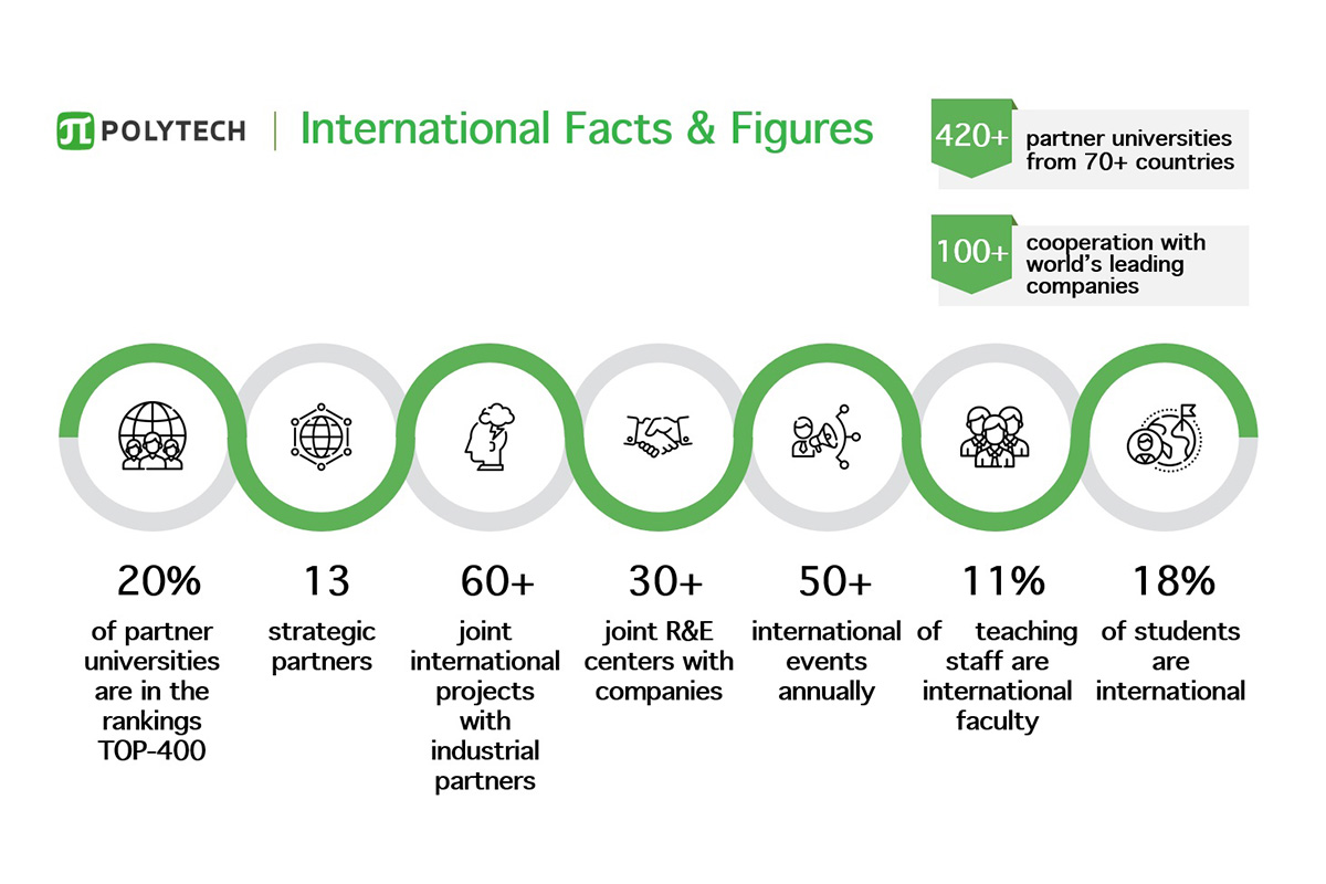 International facts and figures International facts and figures