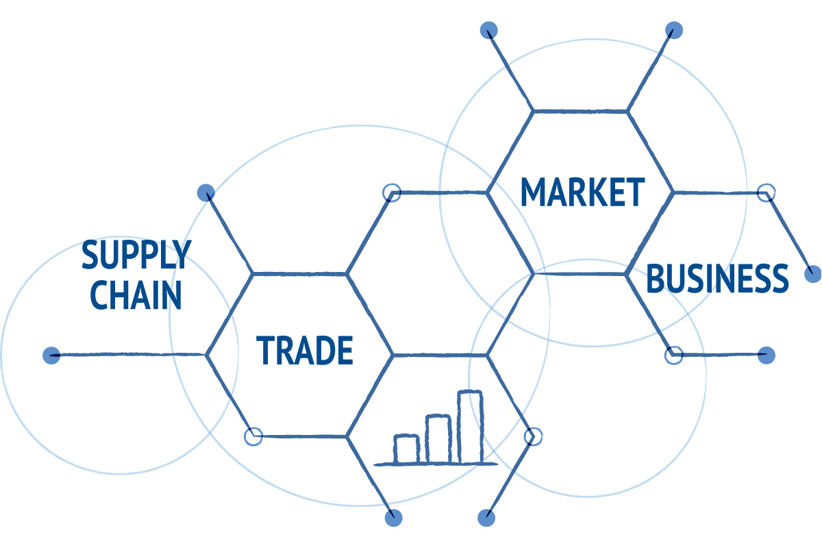 International Trade Relations