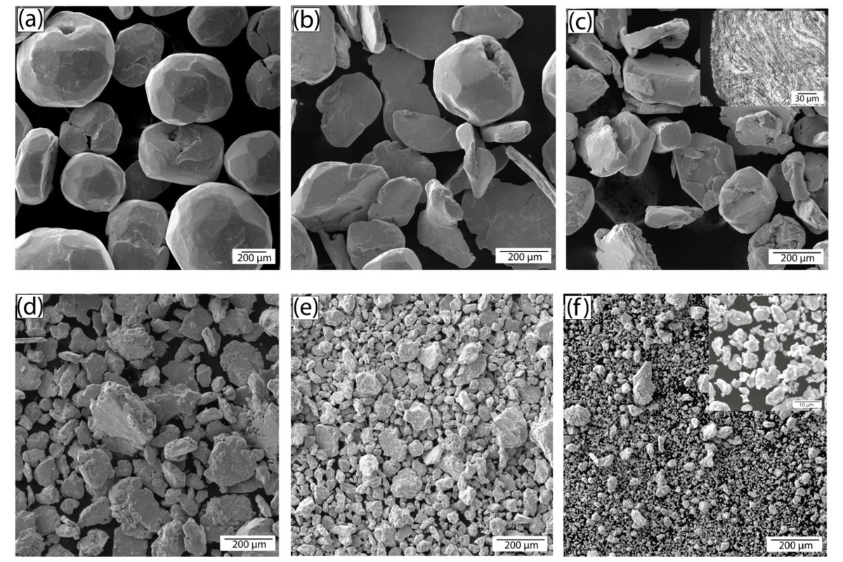 SEM images of the powders after milling 