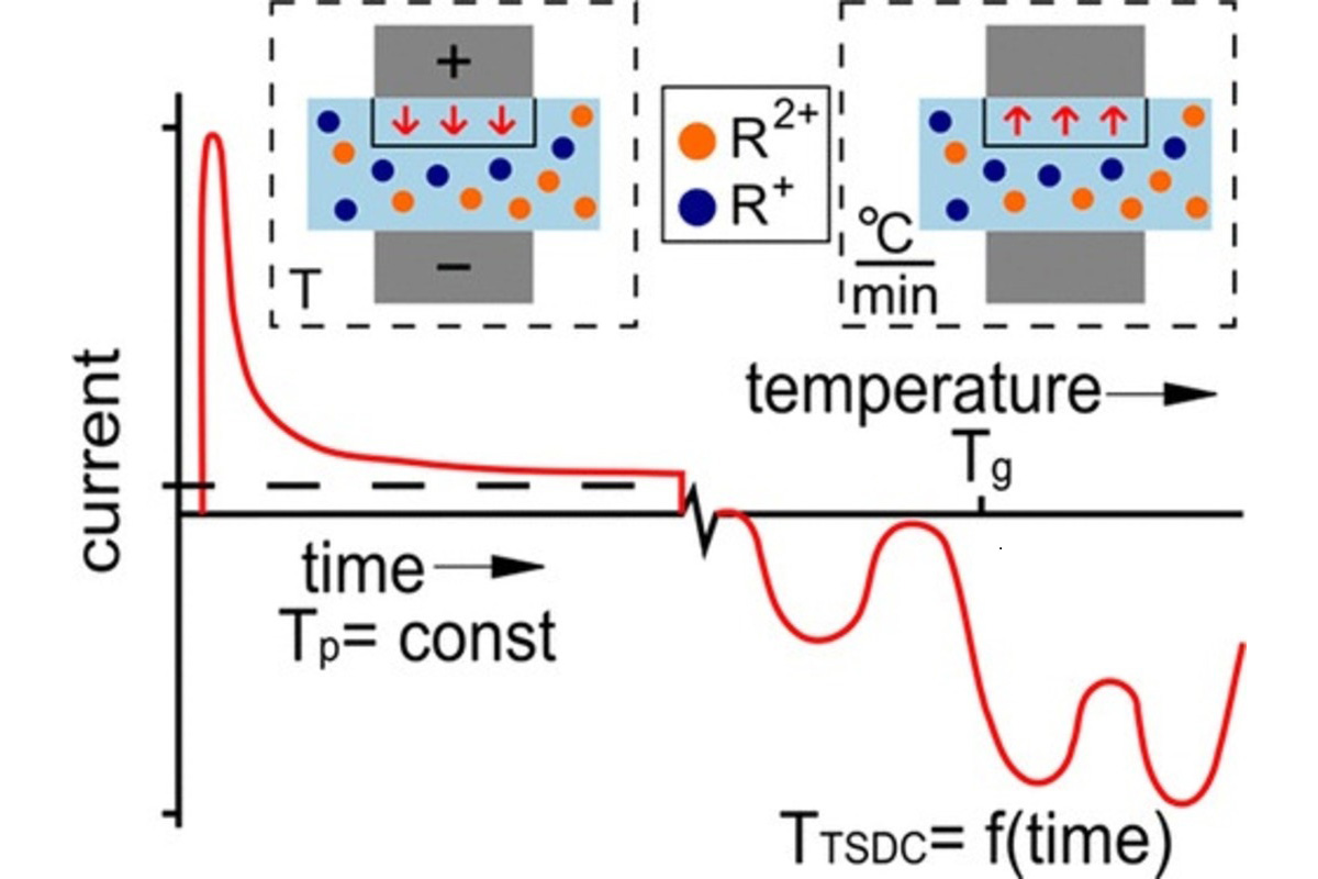 Specific conditions of glass polarization in different experiments 