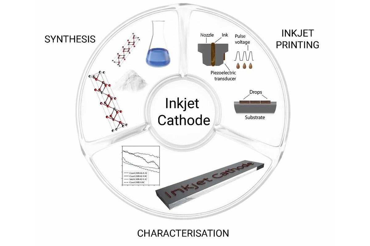 Electrode manufacturing stages by the developed technology