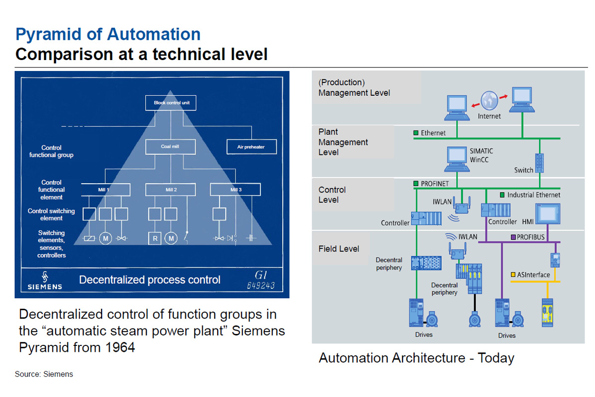 RWTH expert Aleksandra MÜLLER told SPbPU students about the automation pyramid  