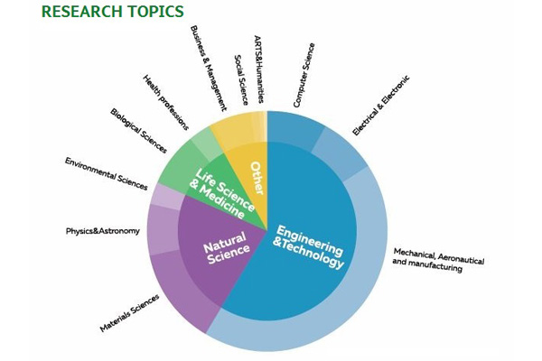 International Scientific Cooperation