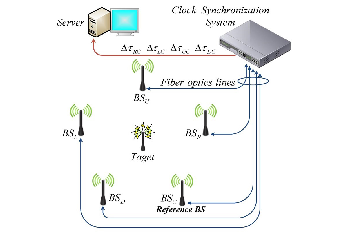 Block diagram of the time difference of arrival-based positioning system with 5 base stations 
