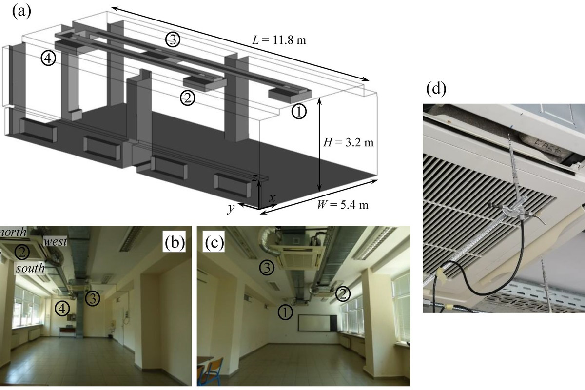 (a) Geometry model for Unsteady RANS (URANS), (b,c) room interior photos with four fan coils numbered, (d) photo near a fan coil