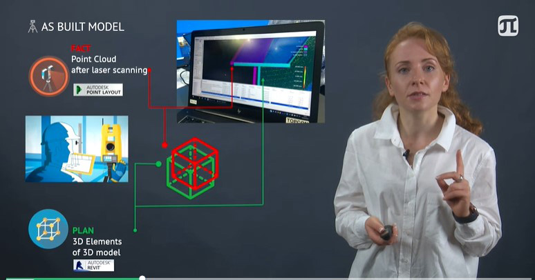 Polytechnic University teaches BIM technology on Coursera