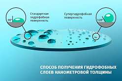 SPbPU has patented a method for producing hydrophobic nanometer-thick layers with a wetting angle of at least 130°