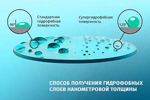 SPbPU has patented a method for producing hydrophobic nanometer-thick layers with a wetting angle of at least 130°